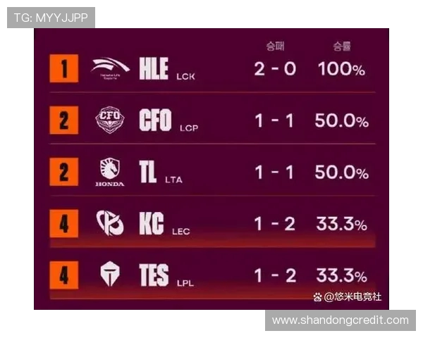全球挑战赛积分榜更新TES战队以59分稳居第一位