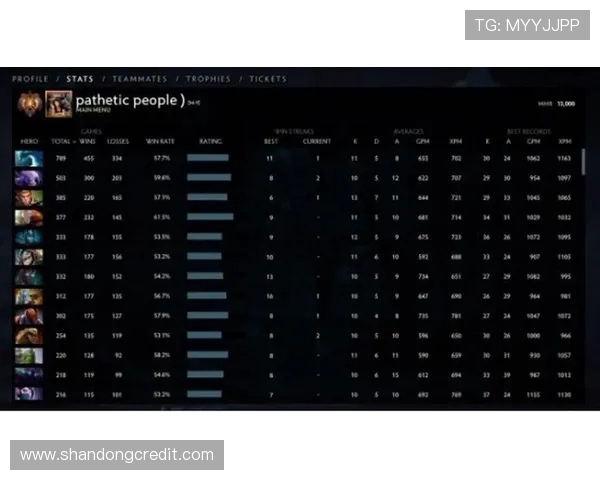 DOTA2赛事经验排行榜揭晓V5战队荣登第六位引发关注 DOTA2赛事经验排行榜揭晓V5战队荣登第六位引发关注