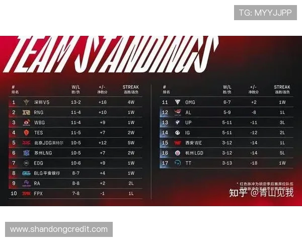 V5战队进攻体系解析：英雄联盟中的战术创新与团队协作策略