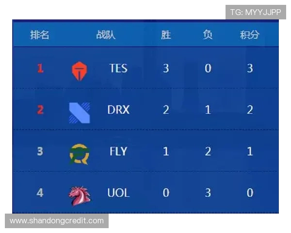 全球挑战赛最新积分榜TES战队以56分稳居第一名