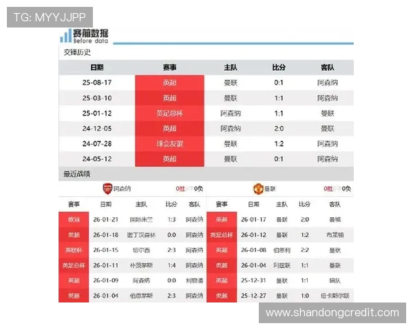 阿森纳主场迎战谢菲尔德全力争胜力争英超积分榜前列 阿森纳主场迎战谢菲尔德全力争胜力争英超积分榜前列