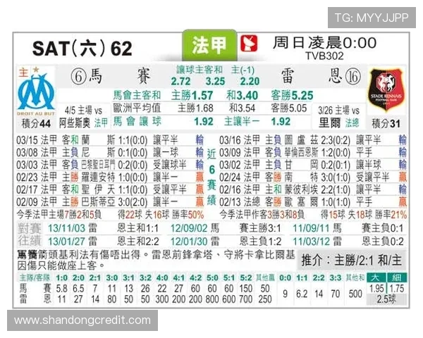 马赛对阵雷恩比赛分析及比分预测推荐