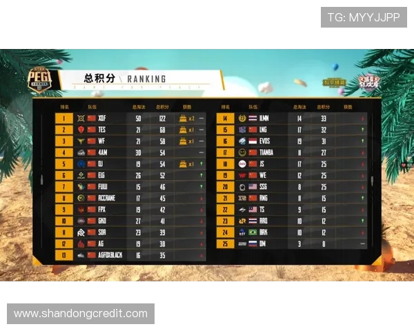 和平精英心理素质排行榜揭晓TES战队表现卓越位居第一