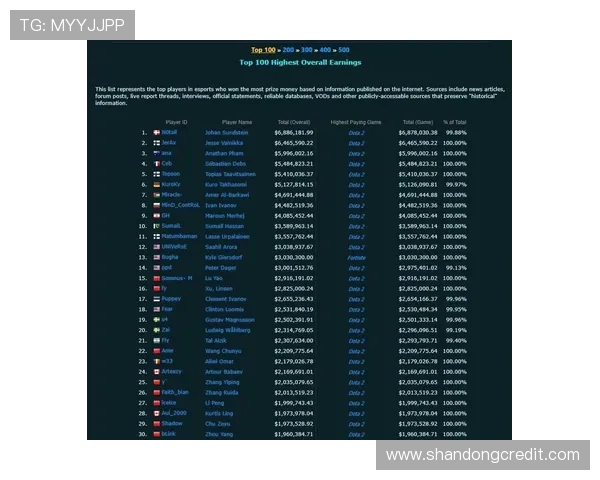 DOTA2技术排行榜揭晓EDG荣登榜首引发热议