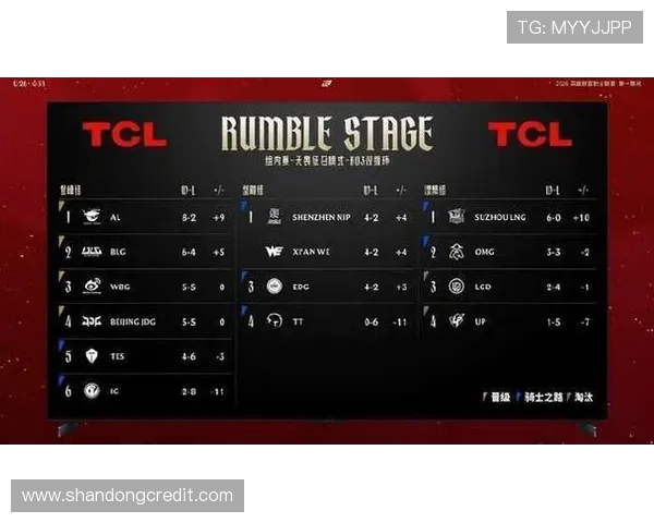 IG在世界大师赛积分榜上以79分稳居第一名引发关注 IG在世界大师赛积分榜上以79分稳居第一名引发关注