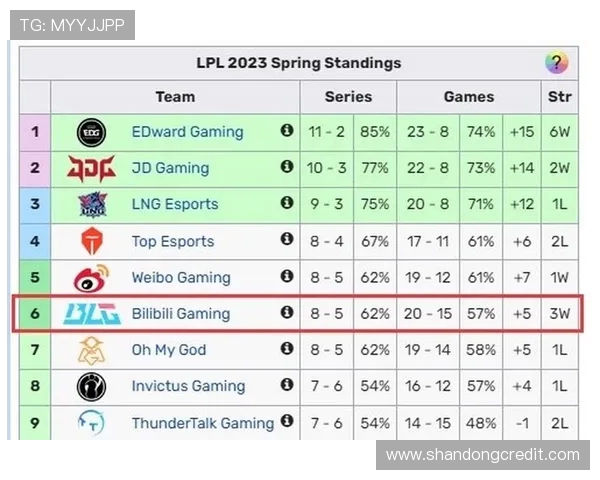 全球挑战赛最新积分榜BLG以84分稳居第一名引发关注